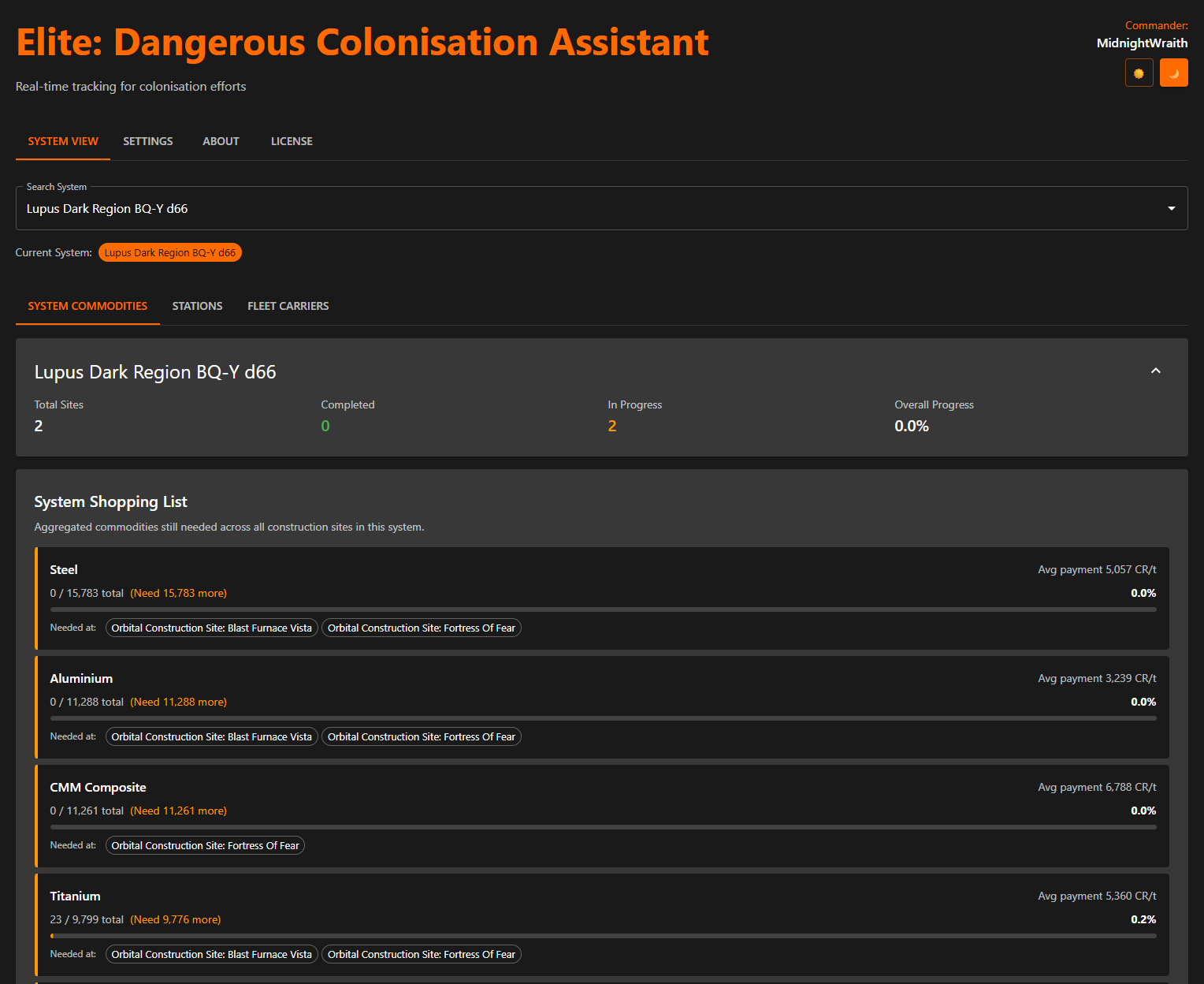 The EDCA system view: a per-system shopping list aggregating the colonisation commodities still needed across construction sites, each with progress, average payment and the sites that need it