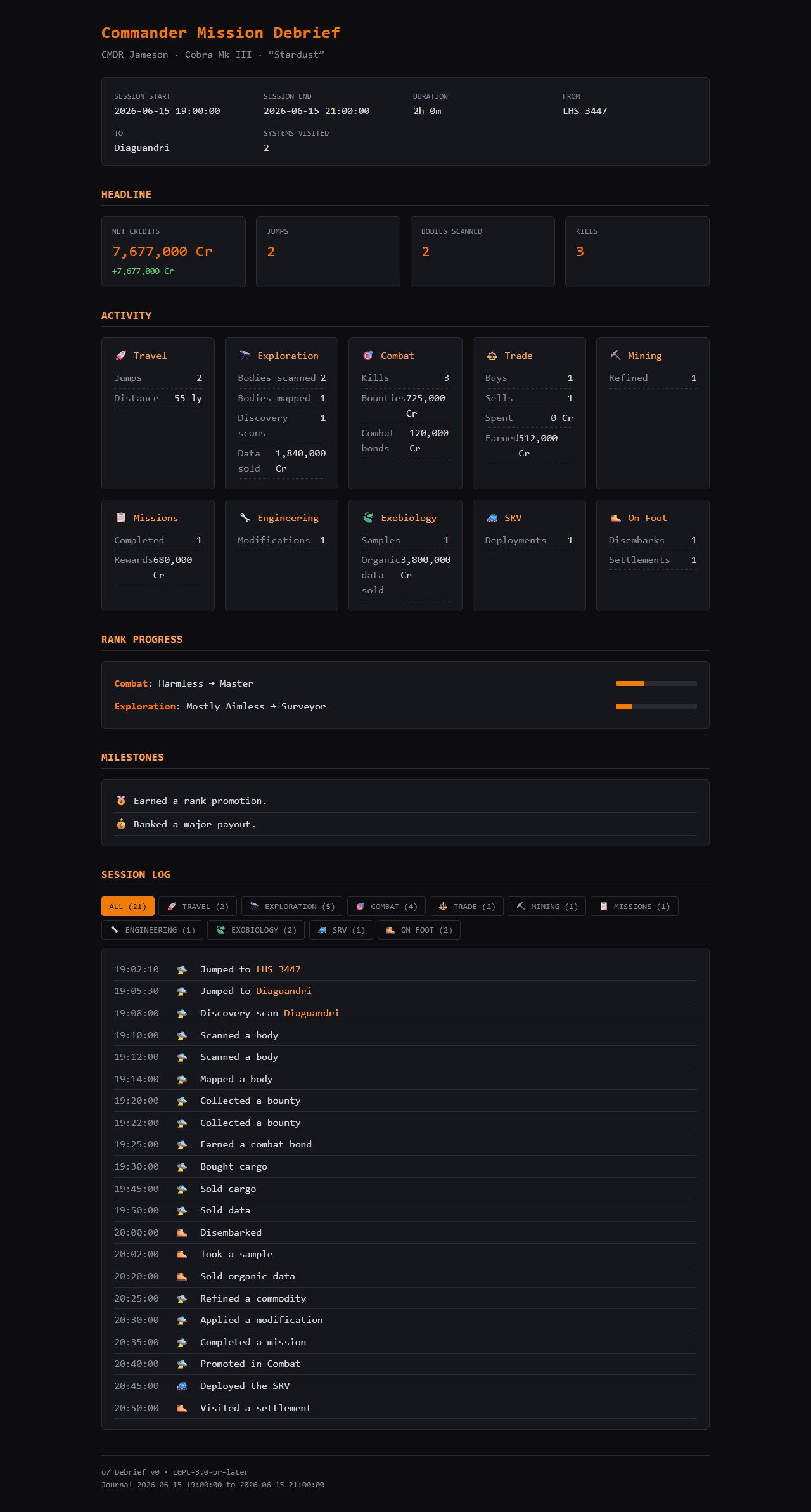 An example o7 Debrief report showing session totals, per-domain activity, a session log and rank progress